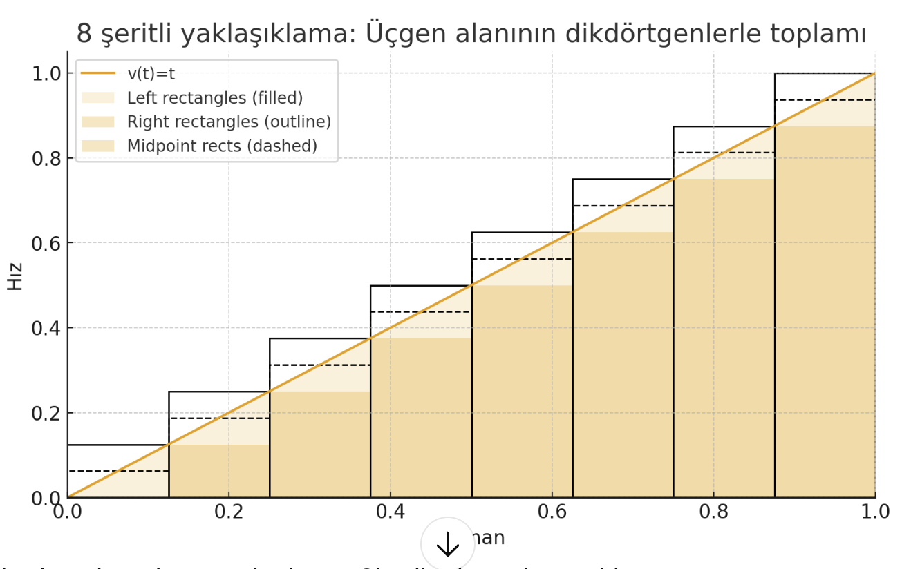 galileo_alan_hız.png